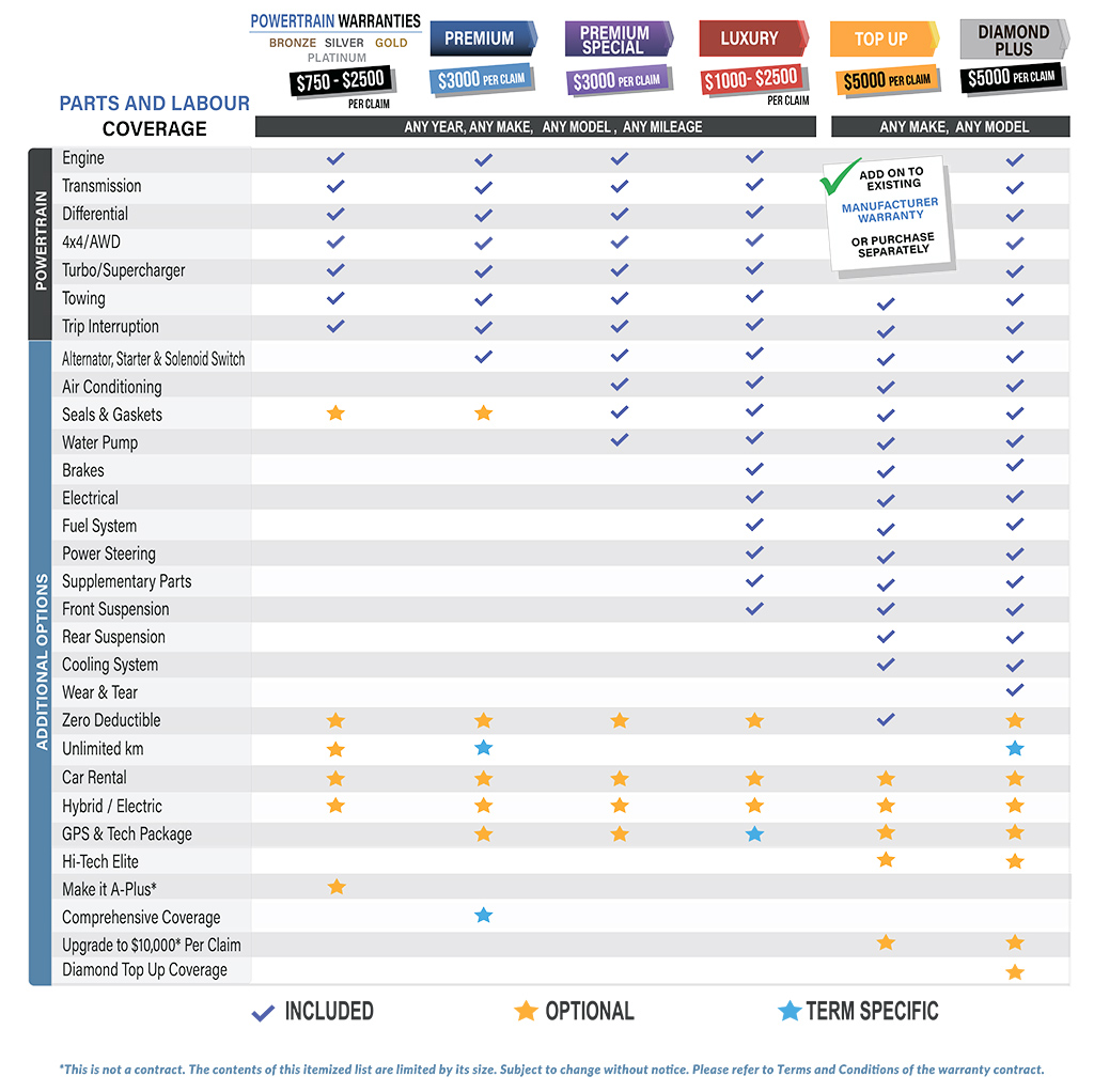 warranty-plans-options-a-protect-used-car-warranty