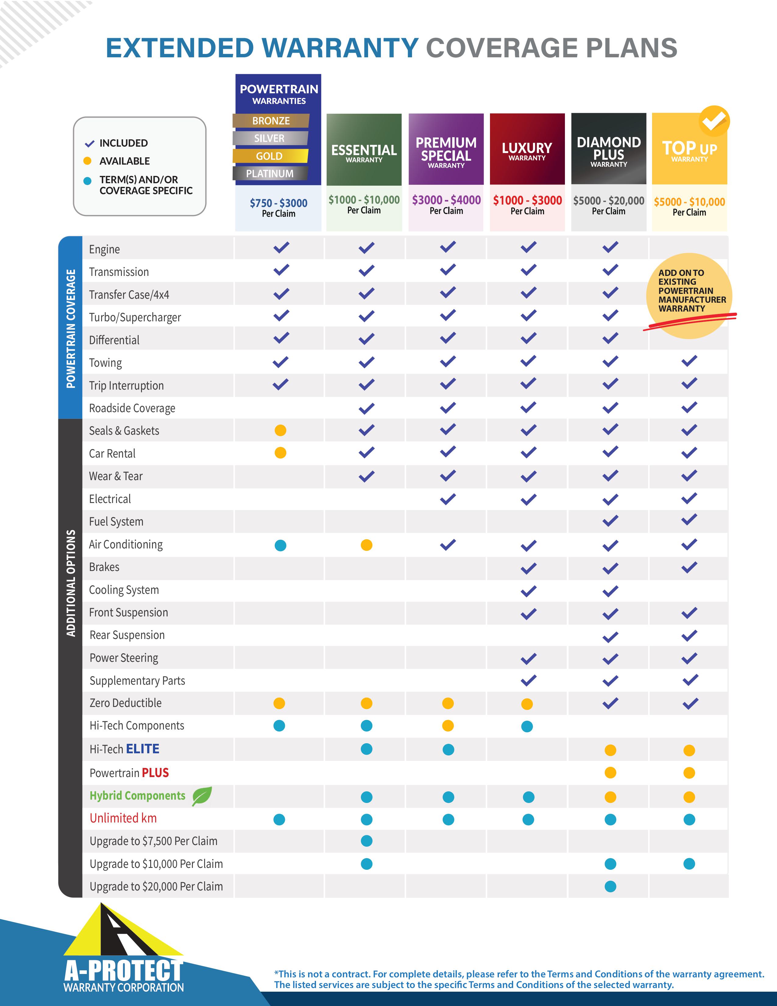 image with A-Protect Warranty packages information